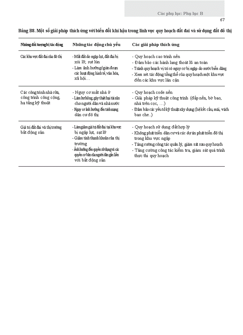 image for page Tài liệu hướng dẫn đánh giá tác động của biến đổi khí hậu và xác định các giải pháp thích ứng