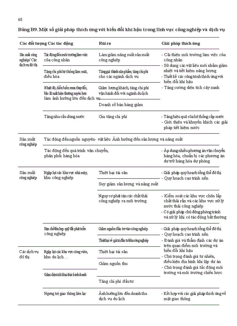 image for page Tài liệu hướng dẫn đánh giá tác động của biến đổi khí hậu và xác định các giải pháp thích ứng