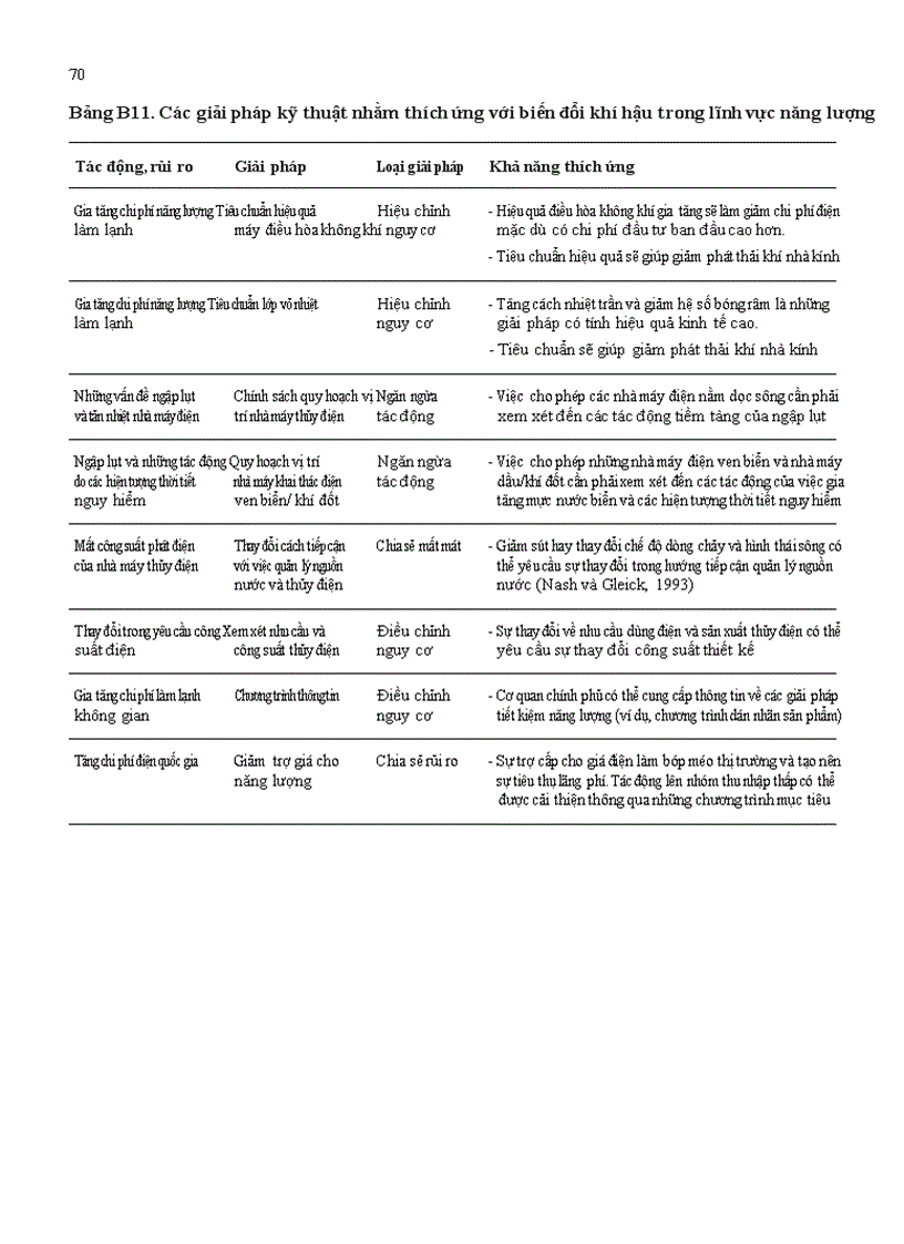 image for page Tài liệu hướng dẫn đánh giá tác động của biến đổi khí hậu và xác định các giải pháp thích ứng