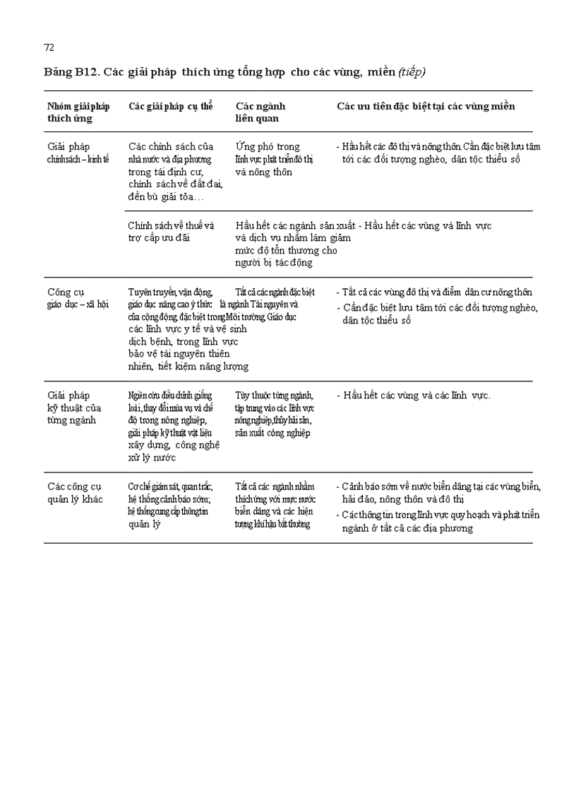 image for page Tài liệu hướng dẫn đánh giá tác động của biến đổi khí hậu và xác định các giải pháp thích ứng