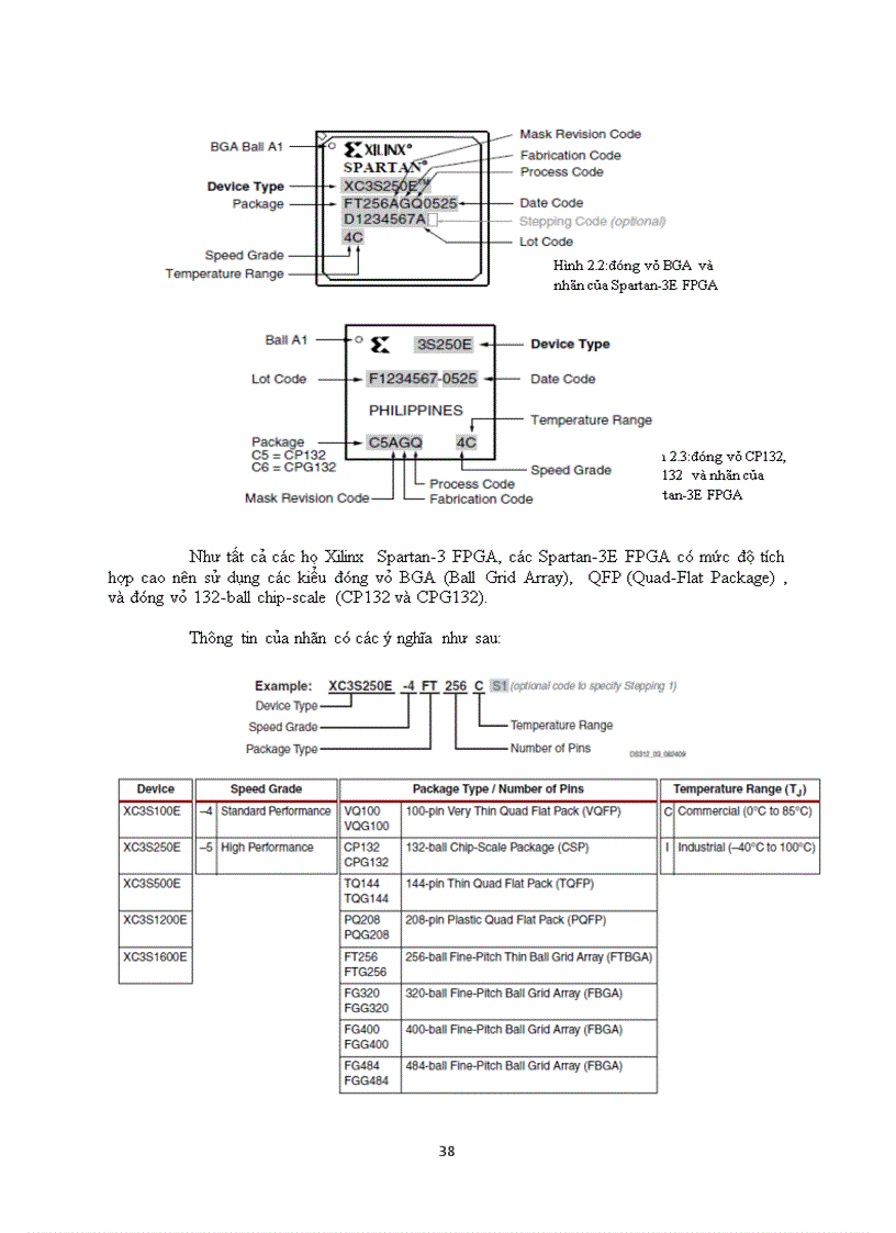 image for page Họ xilinx spartan 3e fpga