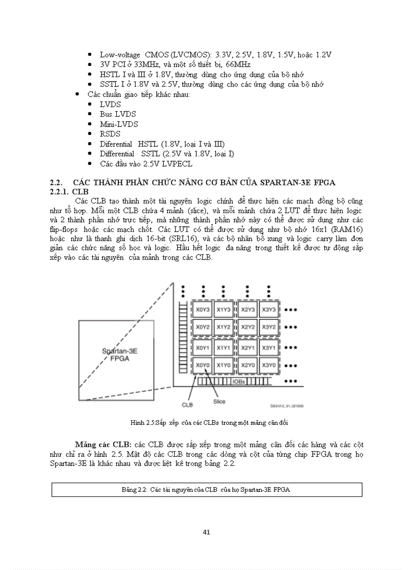image for page Họ xilinx spartan 3e fpga