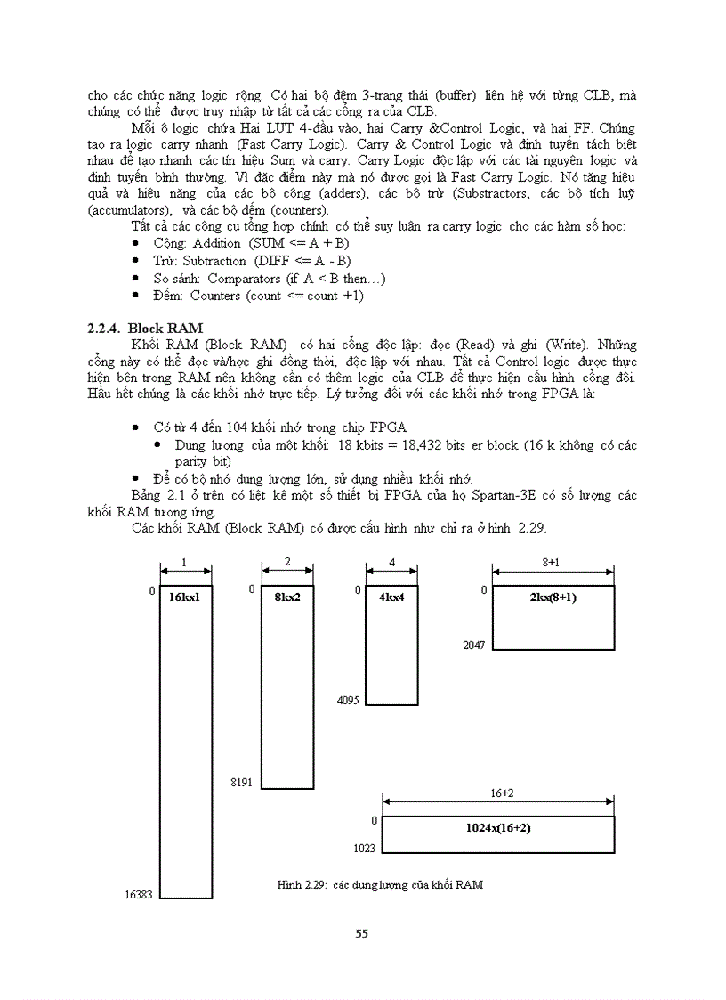 image for page Họ xilinx spartan 3e fpga