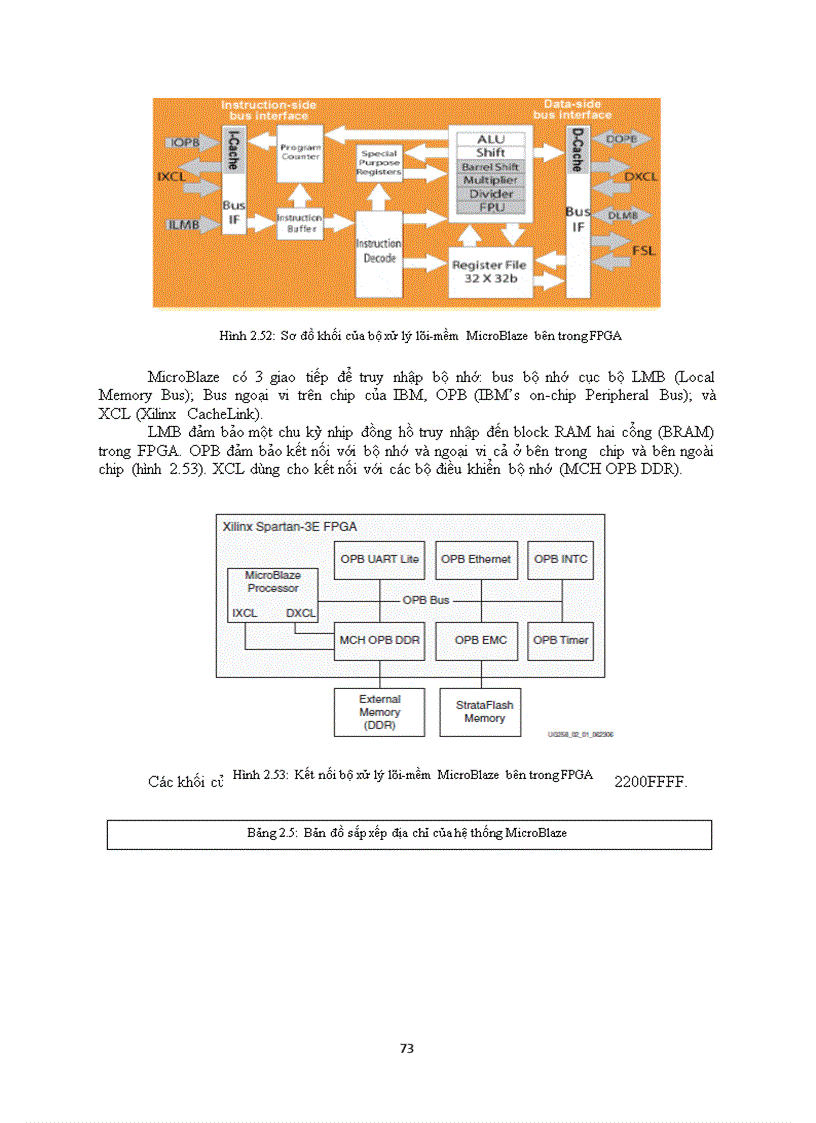 image for page Họ xilinx spartan 3e fpga