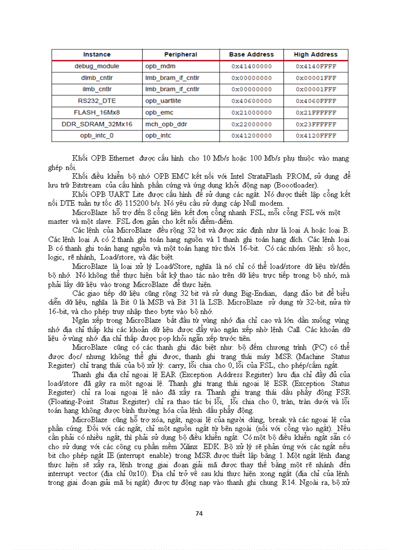 image for page Họ xilinx spartan 3e fpga