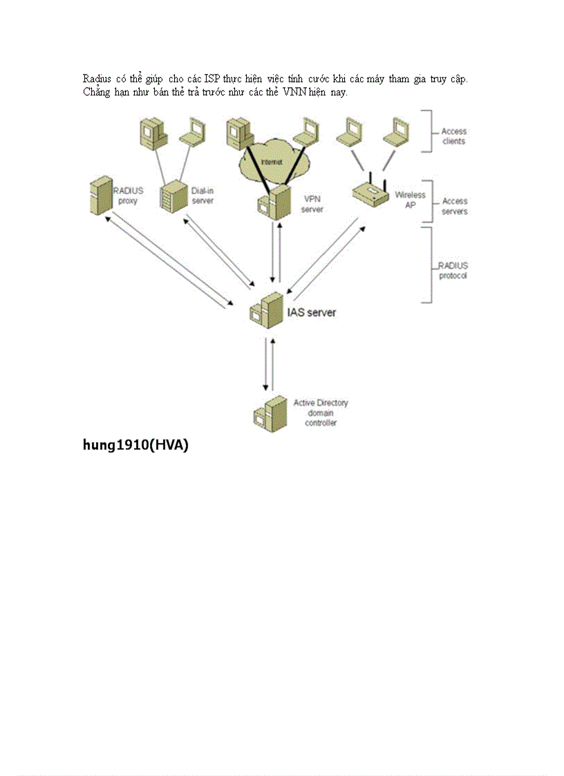 image for page IDS IPS IDP đôi điều cần biết