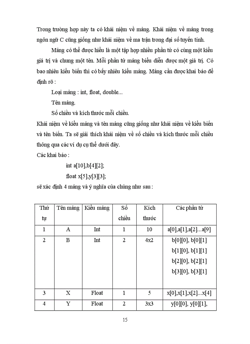 image for page Giáo trình C Nguyễn Hữu Tuấn