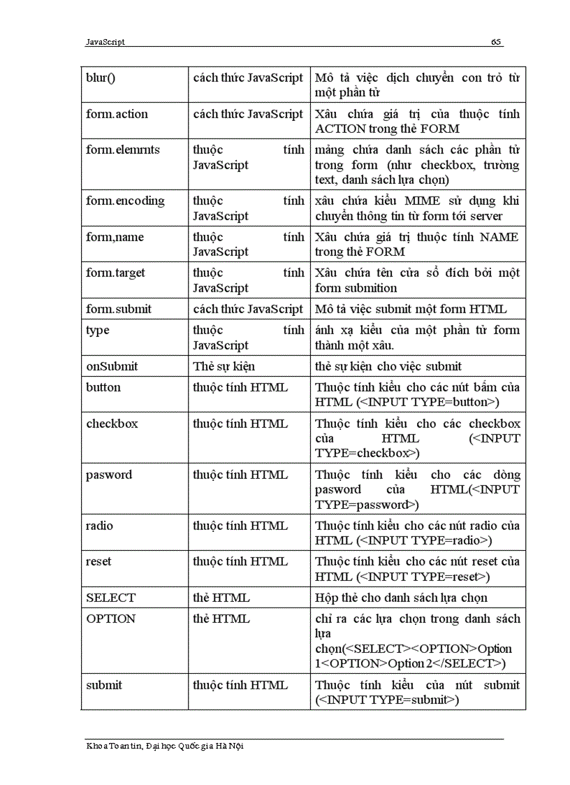 image for page Tổng quan về Javascript ĐHQGHN