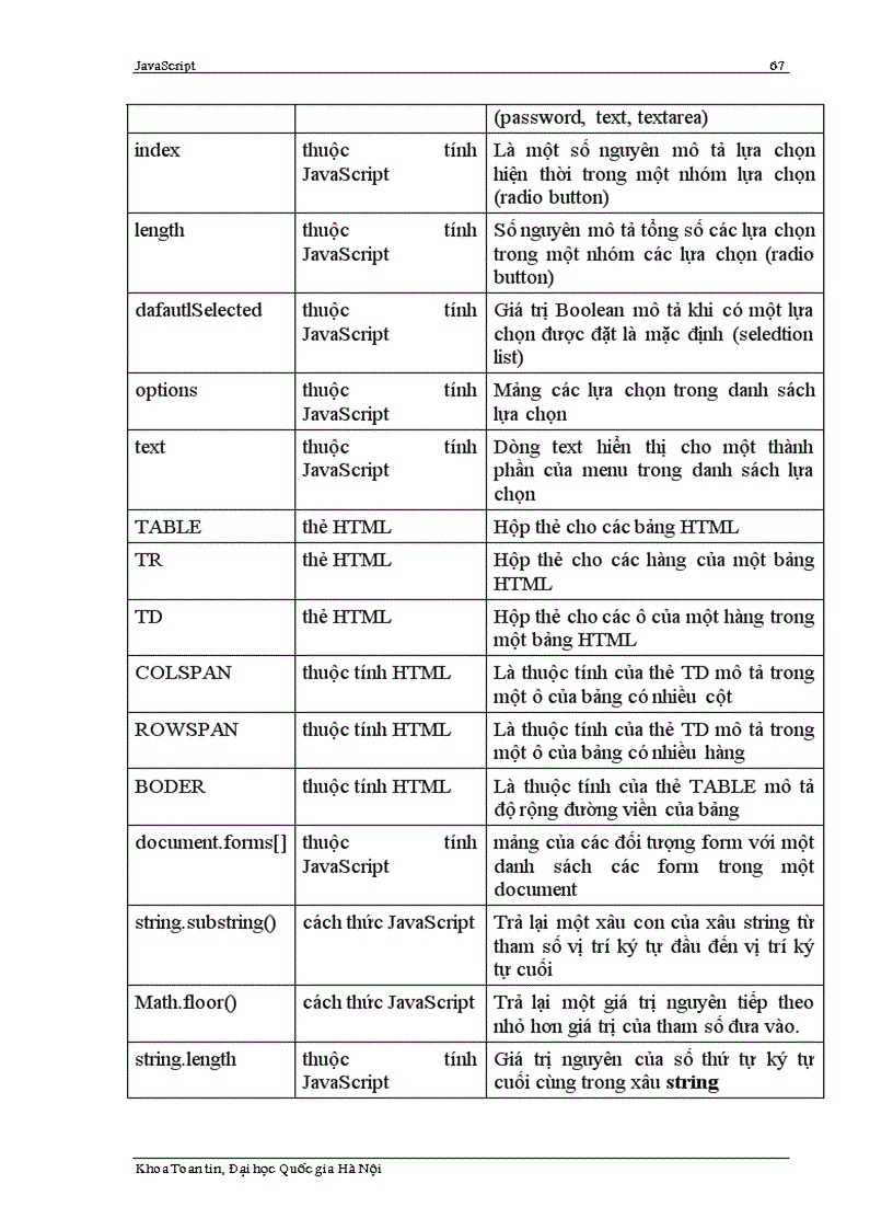 image for page Tổng quan về Javascript ĐHQGHN