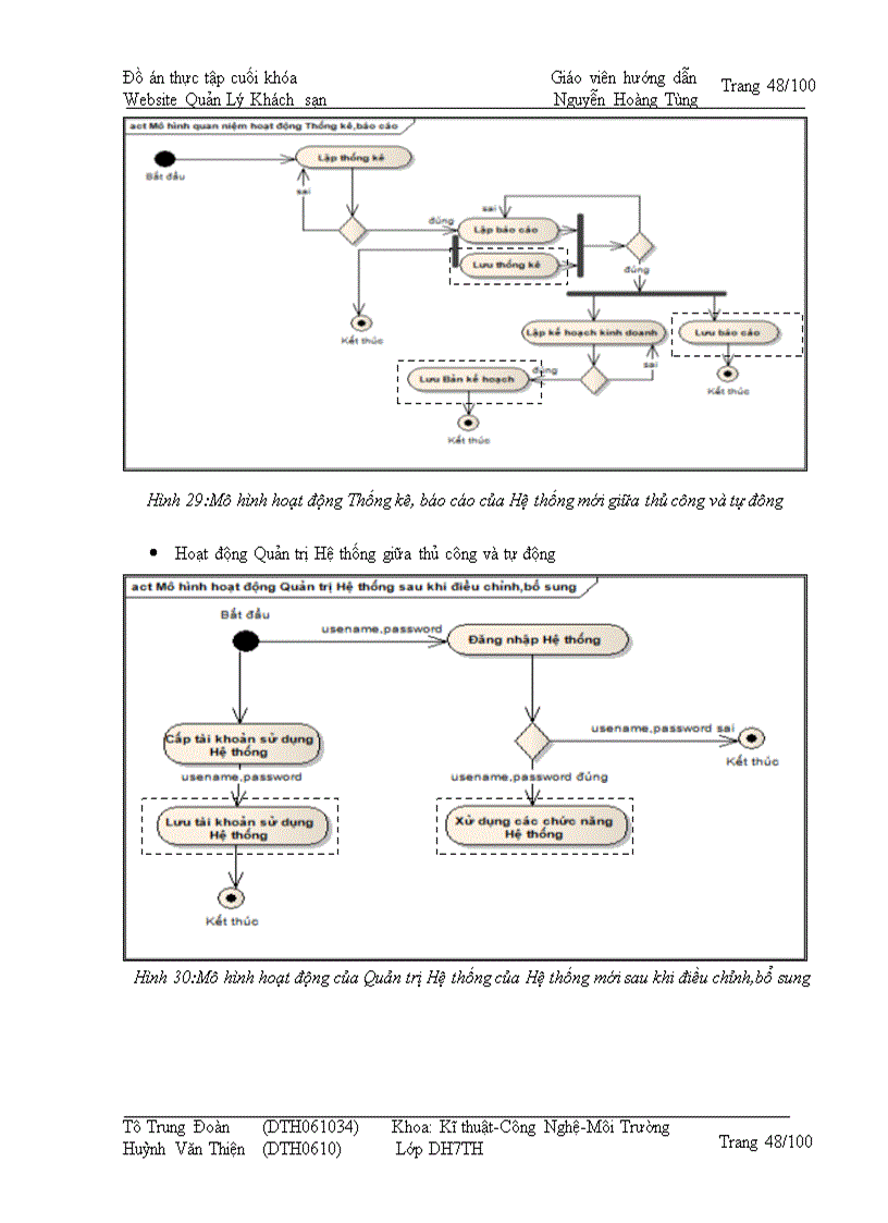 image for page Xây dựng website quản lý khách sạn
