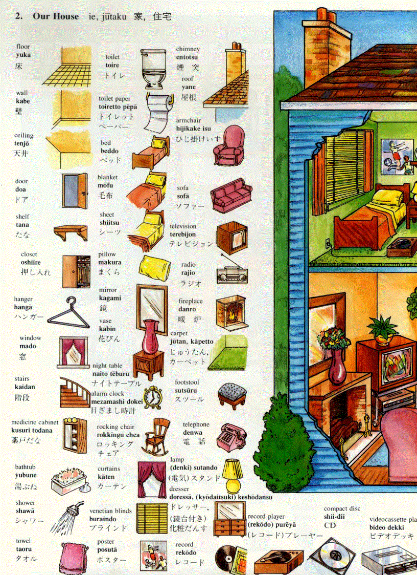 image for page Japanese picture dictionary