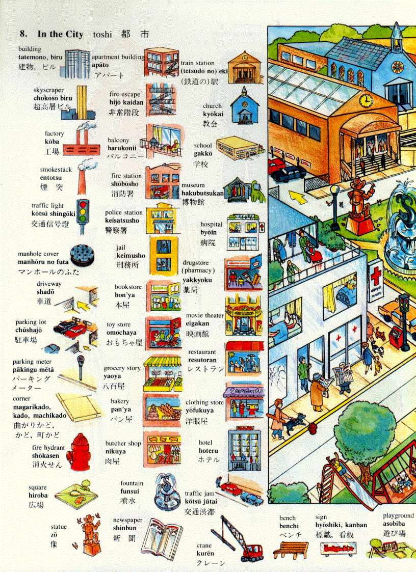 image for page Japanese picture dictionary