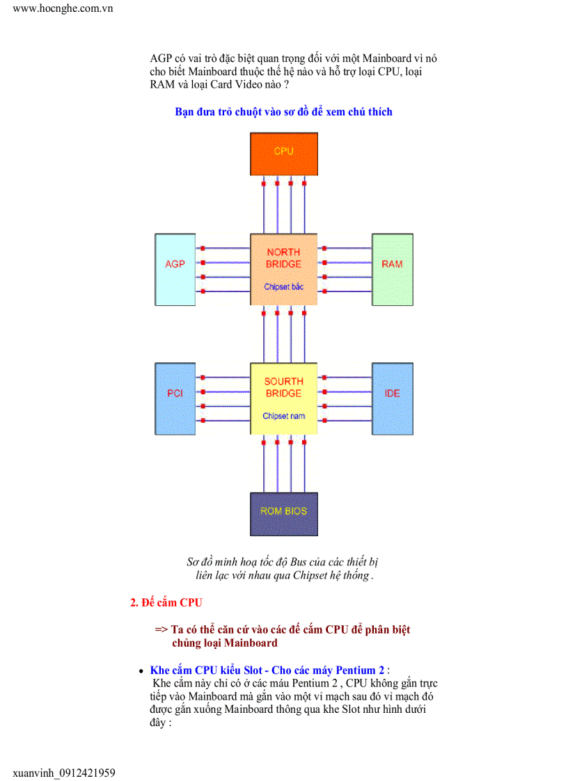 Chức năng của mainboard 1