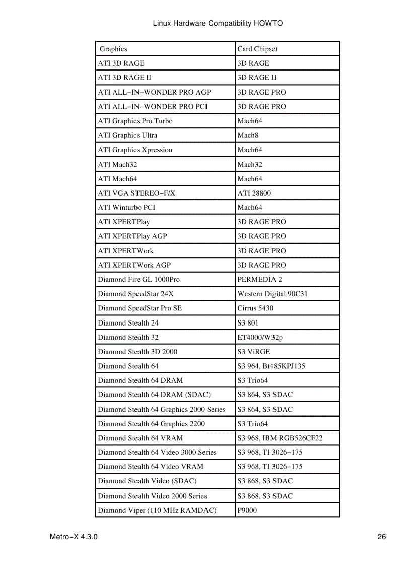 image for page Linux Hardware Compatibility HOWTO