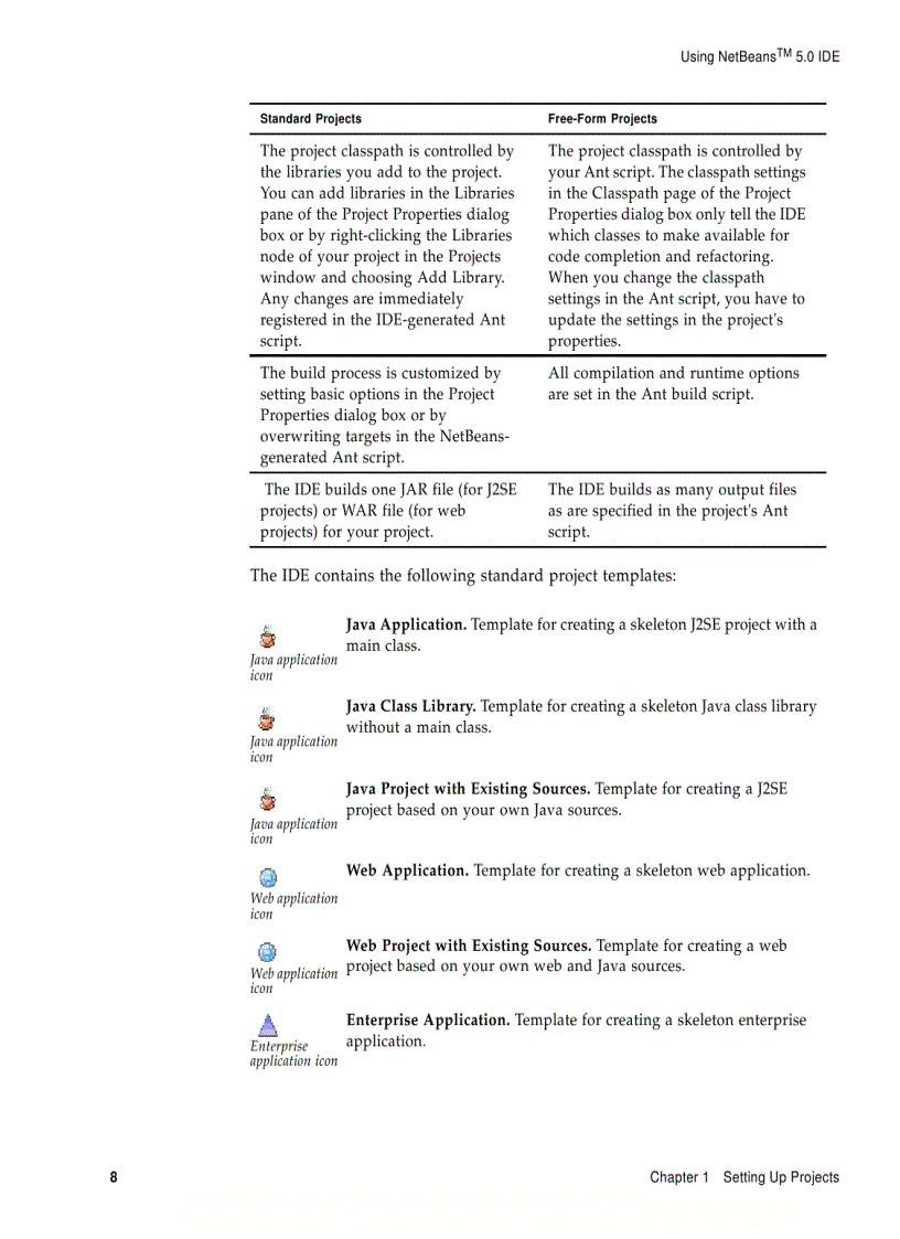 image for page Using Netbeans 5 0