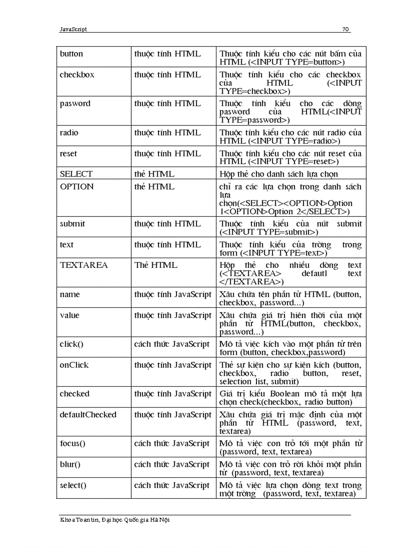 image for page Giáo Trình JavaScipt