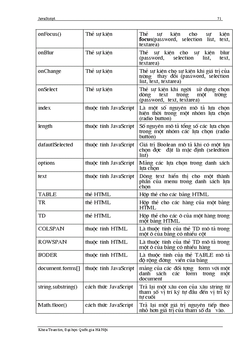 image for page Giáo Trình JavaScipt