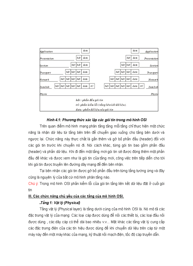 image for page Mô hình kết nối các hệ thống mở Open Systems Interconection