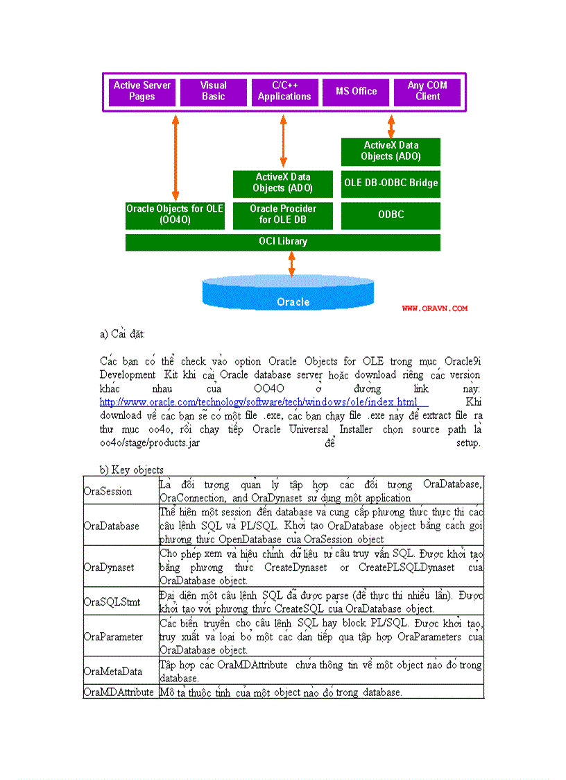 image for page Lập trình VB với Oracle Database