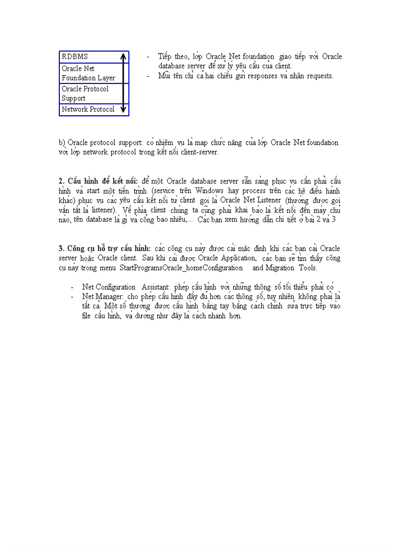 image for page Khái quát về Oracle Net