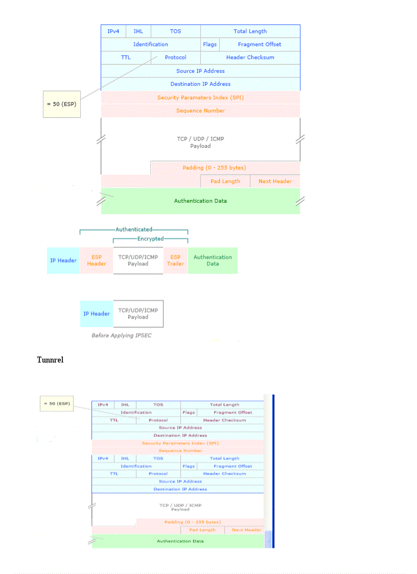 image for page IPsec
