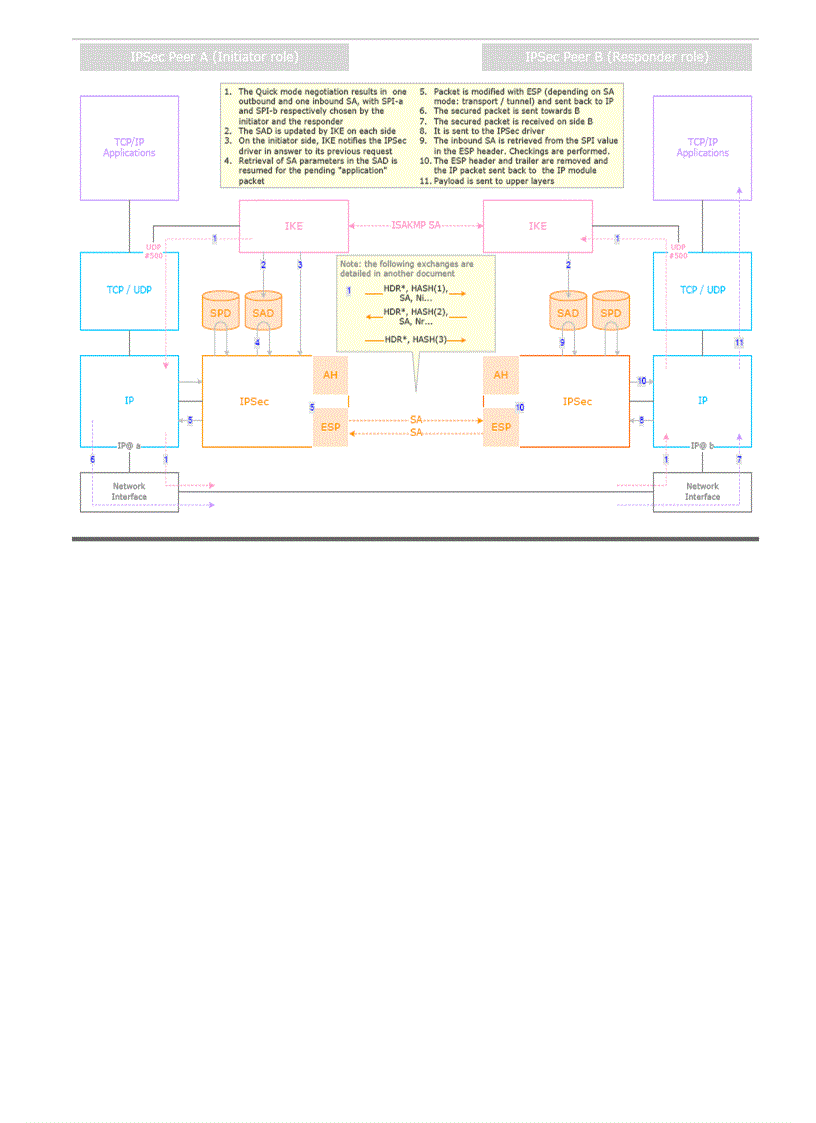 image for page IPsec
