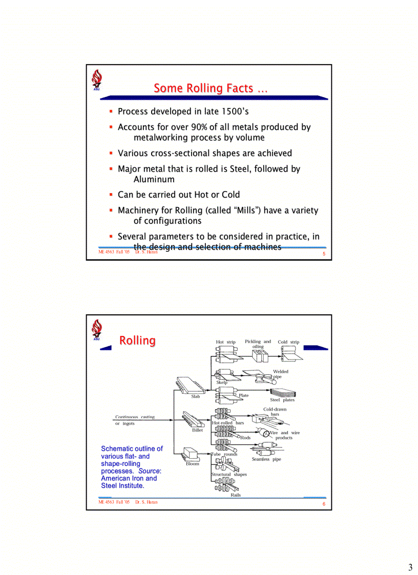 image for page Quy trình cán thép