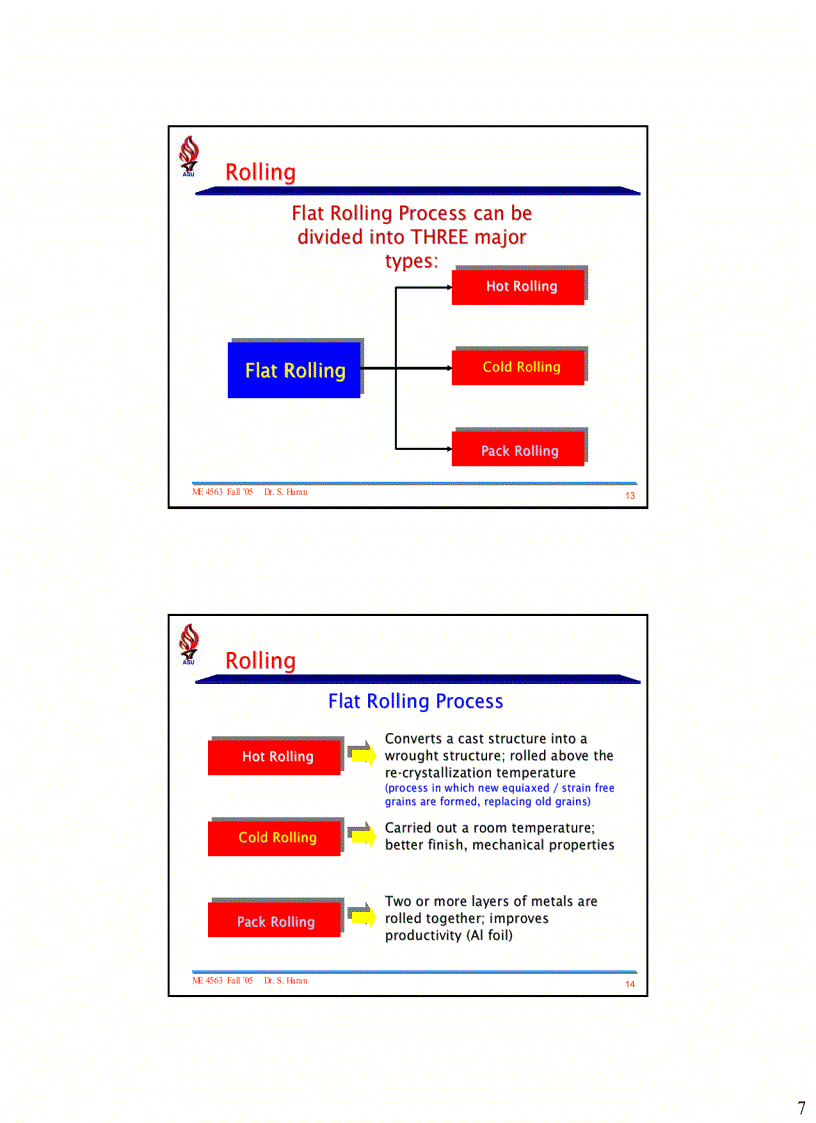 image for page Quy trình cán thép