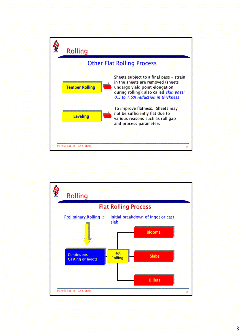 image for page Quy trình cán thép