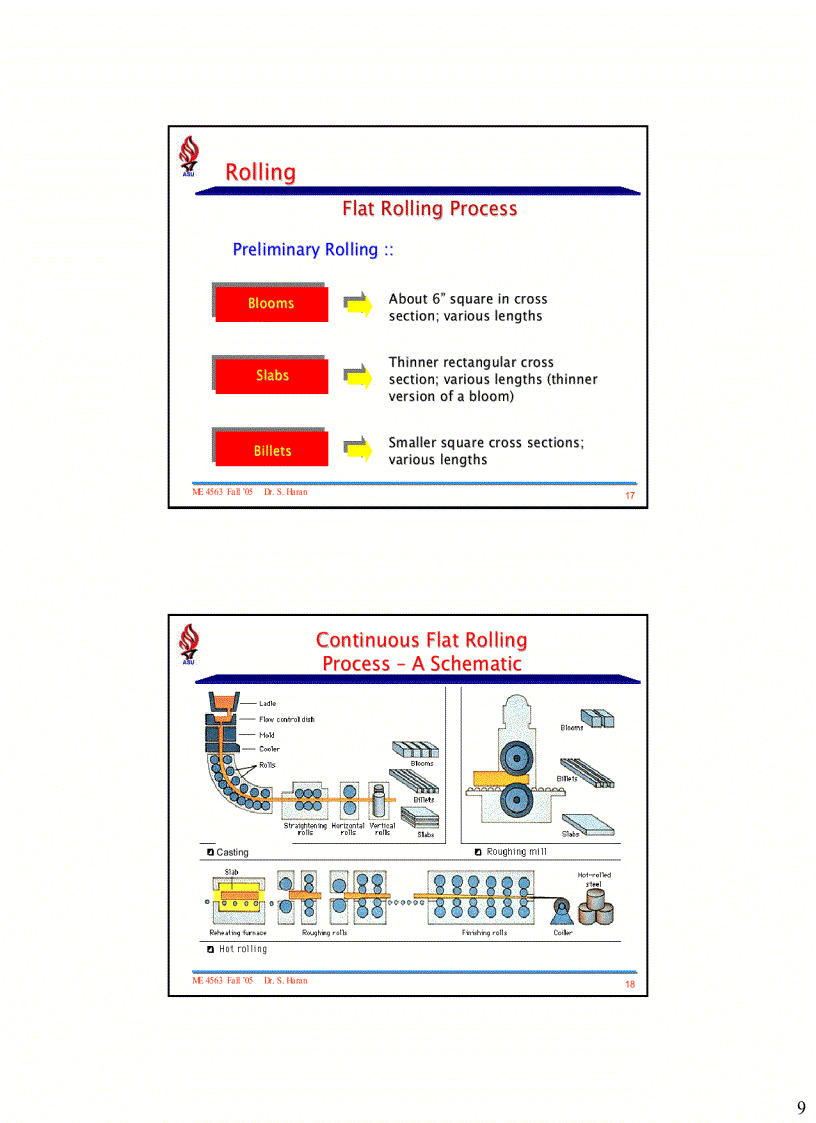 image for page Quy trình cán thép