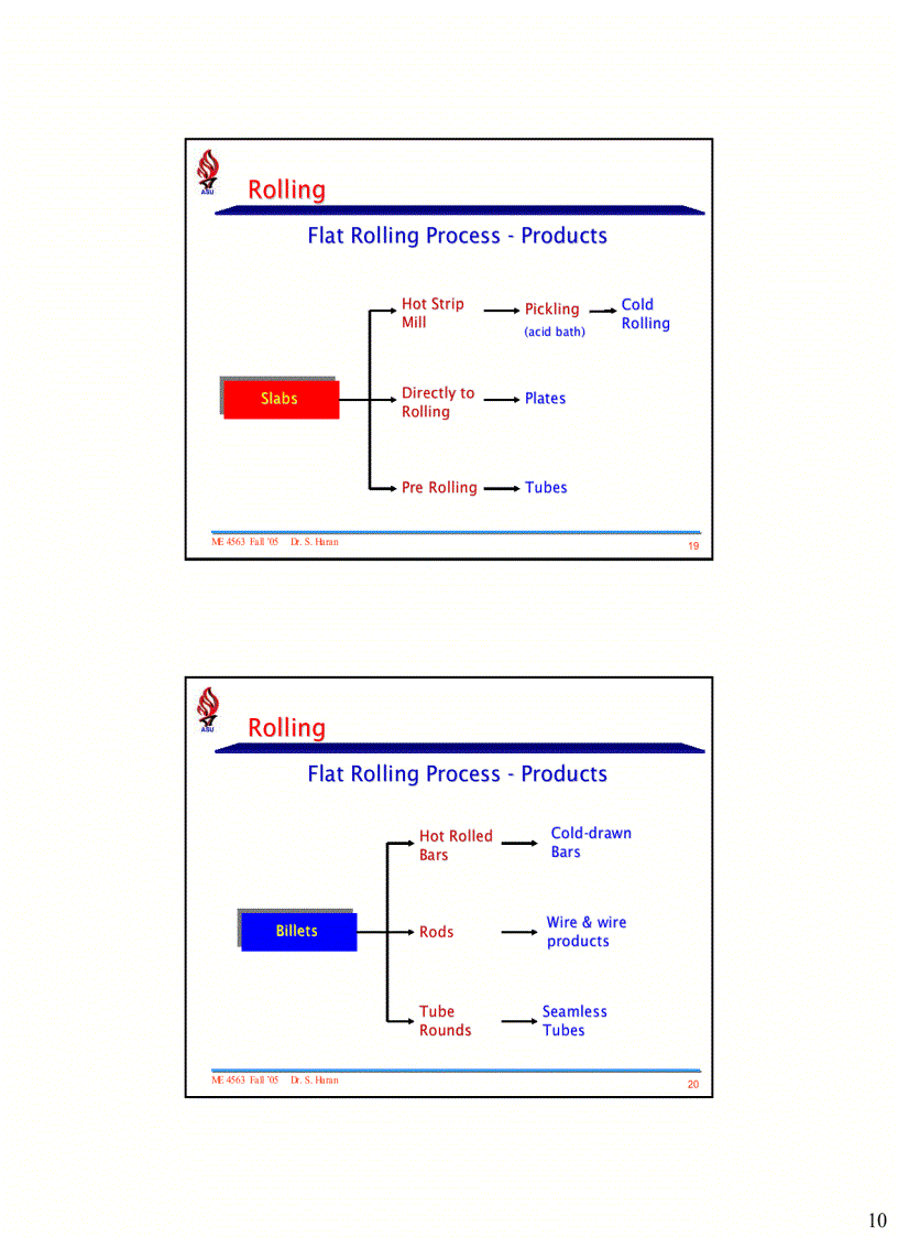 image for page Quy trình cán thép