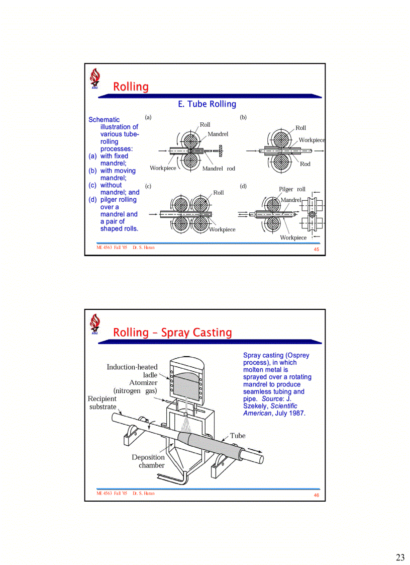 image for page Quy trình cán thép