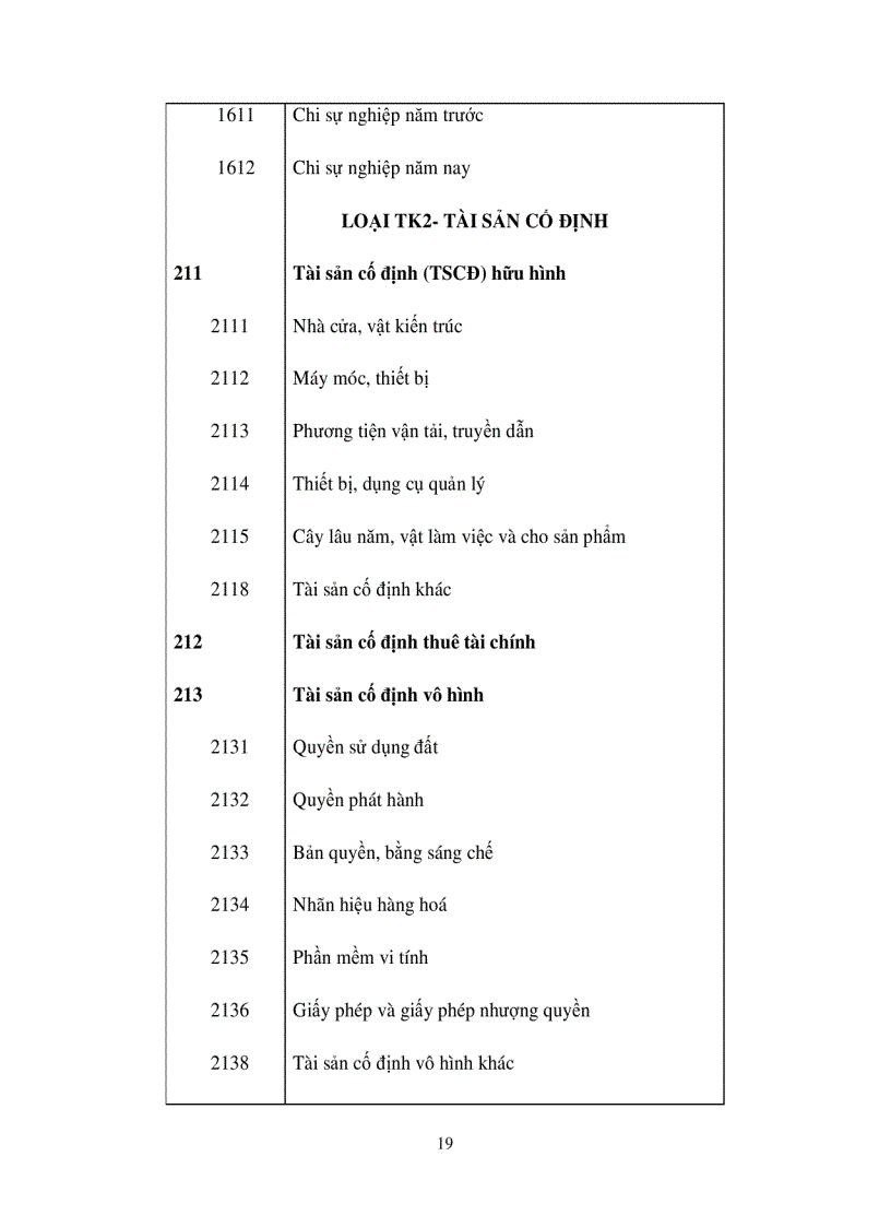 image for page Tài liệu hướng dẫn học môn kế toán tài chính