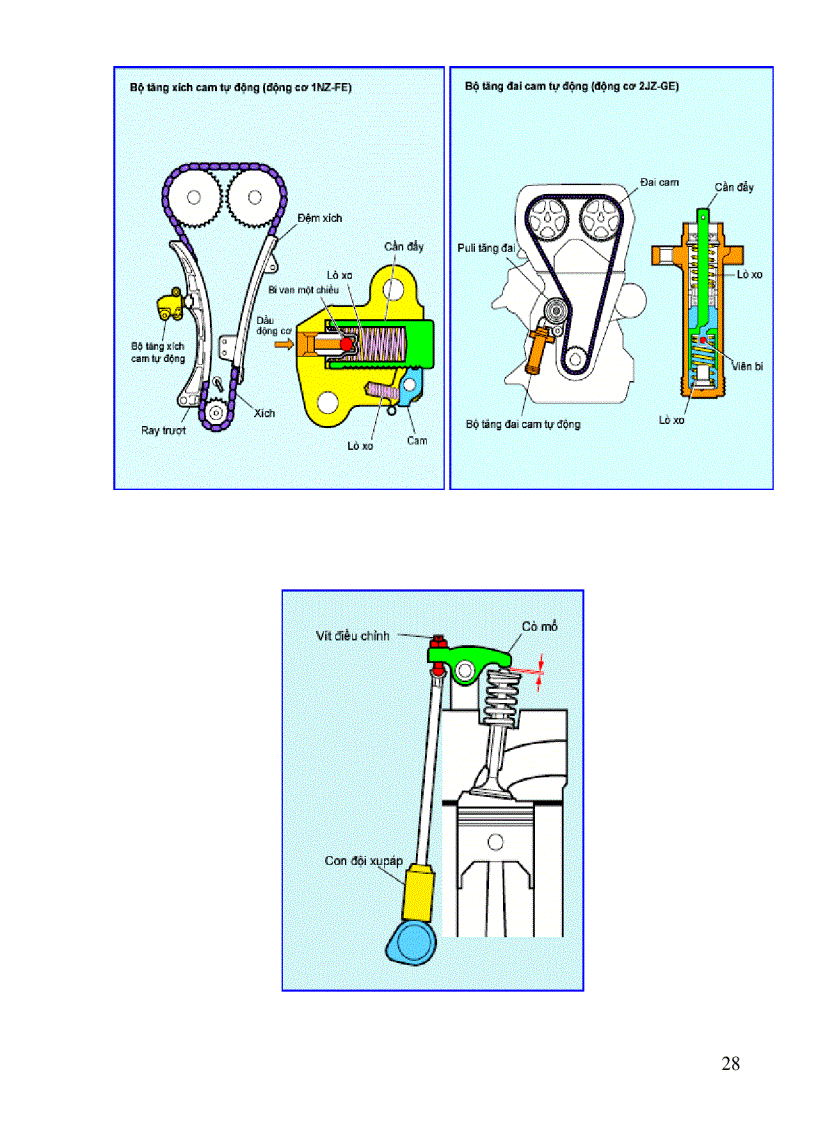image for page Bài giảng cấu tạo ô tô Trương Mạnh Hùng ĐH GTVT