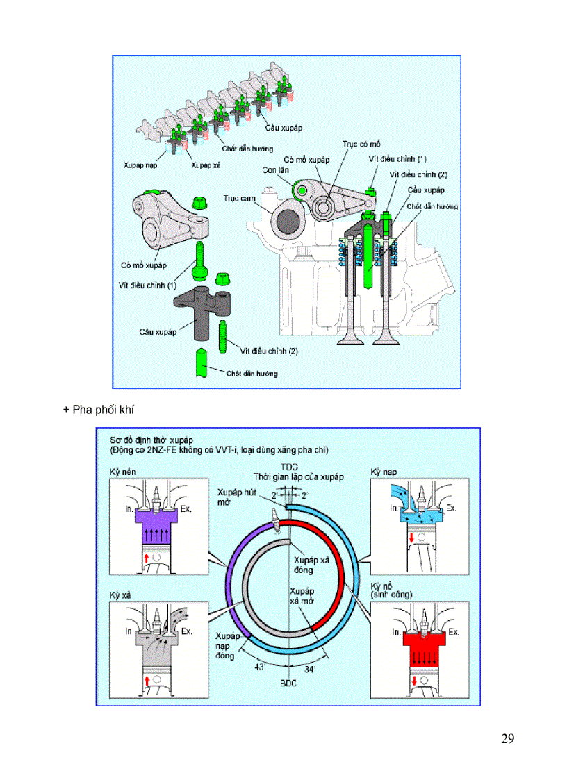 image for page Bài giảng cấu tạo ô tô Trương Mạnh Hùng ĐH GTVT