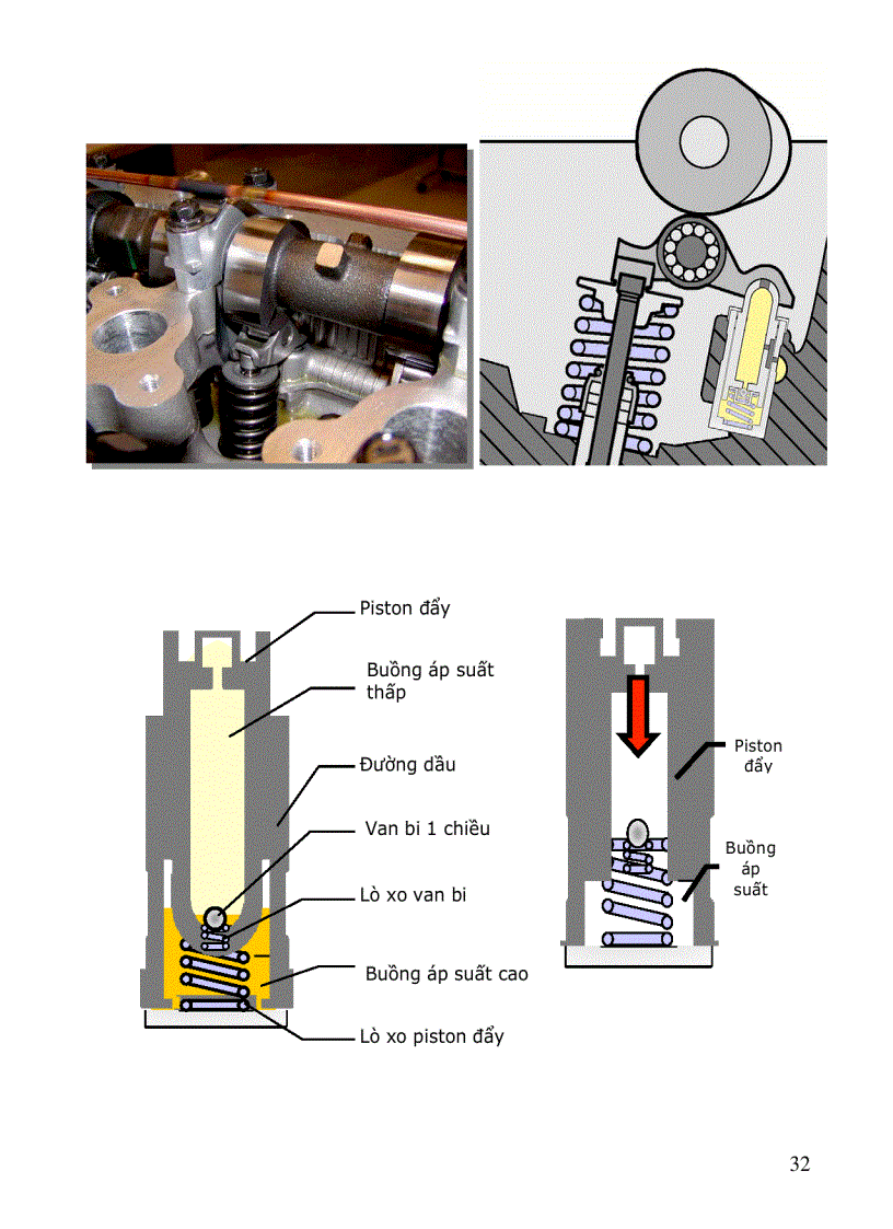 image for page Bài giảng cấu tạo ô tô Trương Mạnh Hùng ĐH GTVT