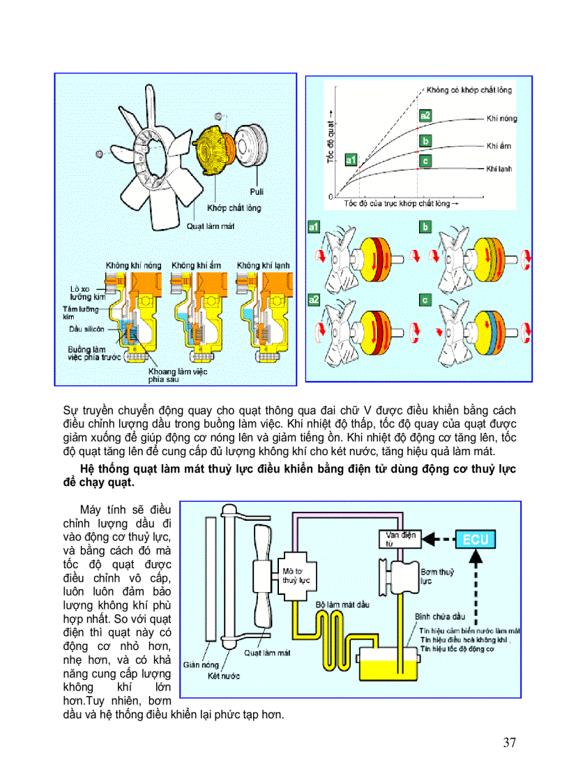 image for page Bài giảng cấu tạo ô tô Trương Mạnh Hùng ĐH GTVT