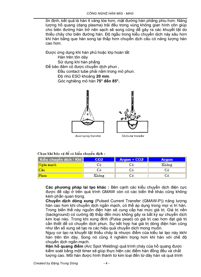 image for page Công nghệ hàn MIG MAG Đặng Trung Dũng