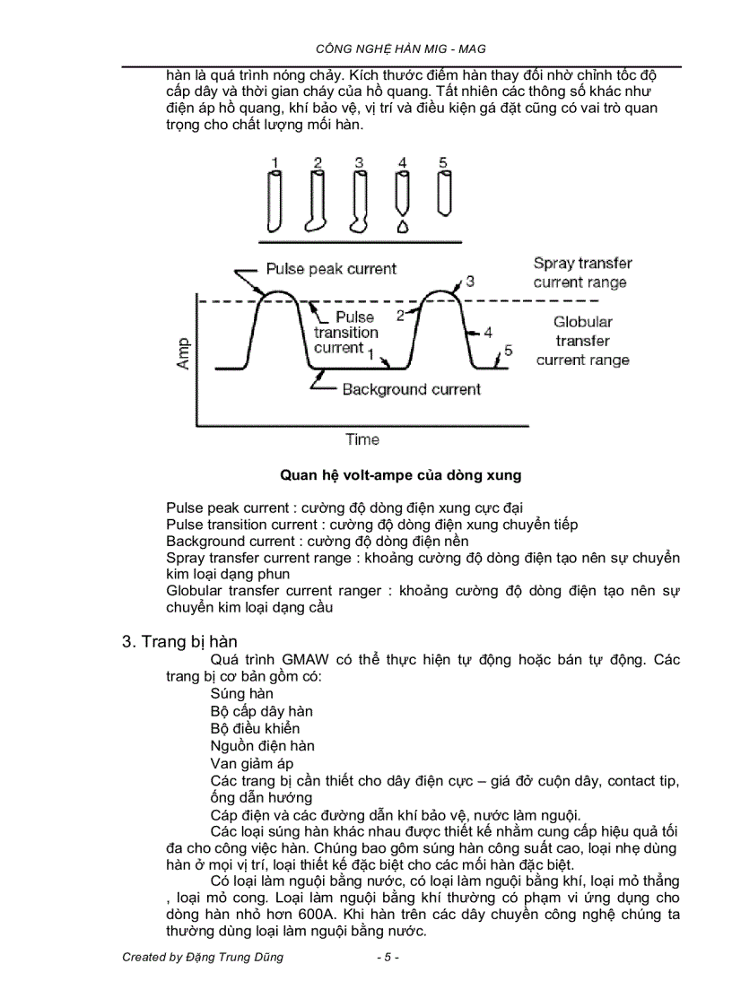 image for page Công nghệ hàn MIG MAG Đặng Trung Dũng