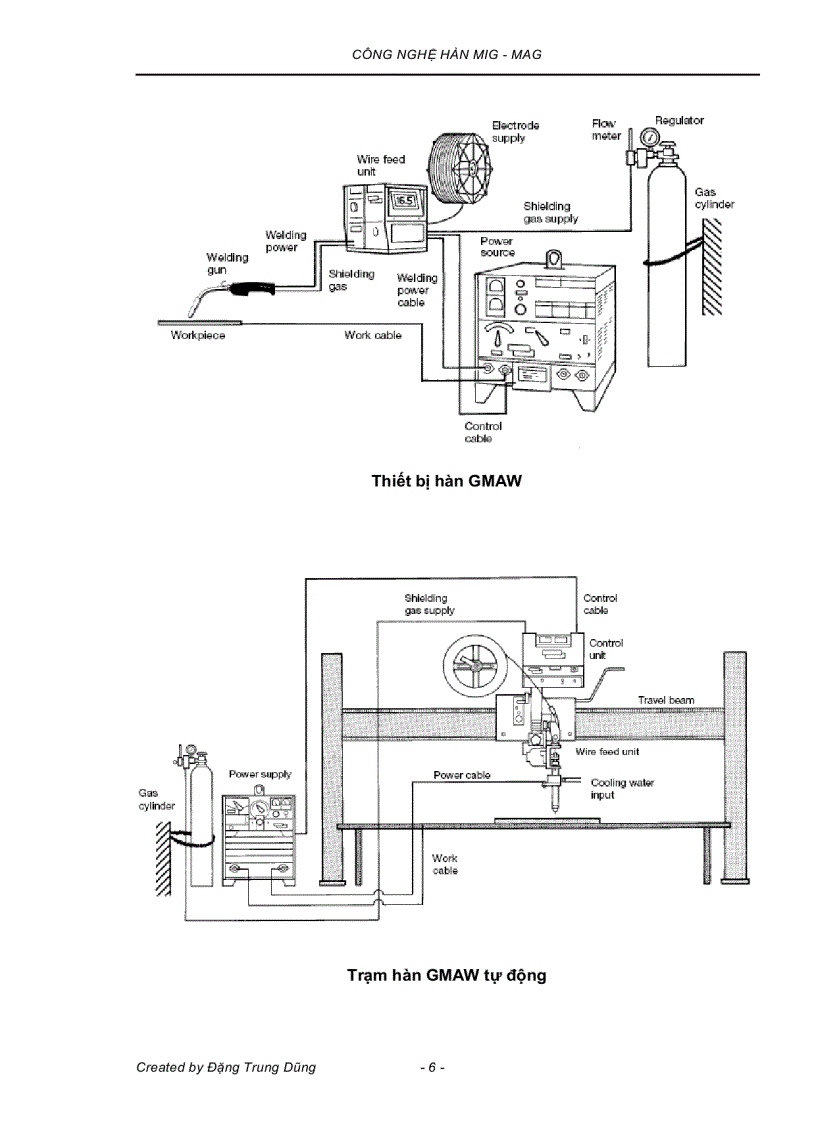 image for page Công nghệ hàn MIG MAG Đặng Trung Dũng