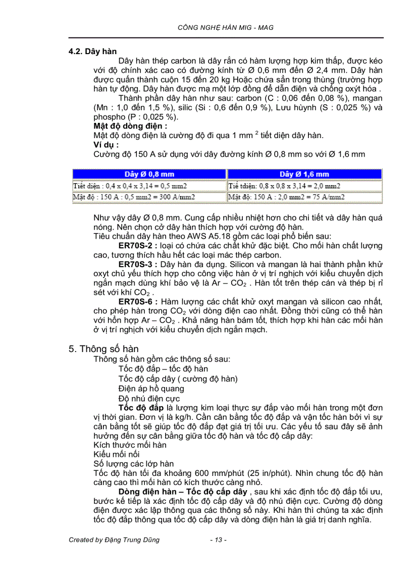 image for page Công nghệ hàn MIG MAG Đặng Trung Dũng