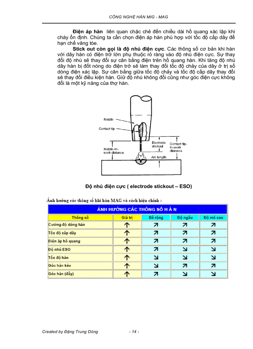 image for page Công nghệ hàn MIG MAG Đặng Trung Dũng