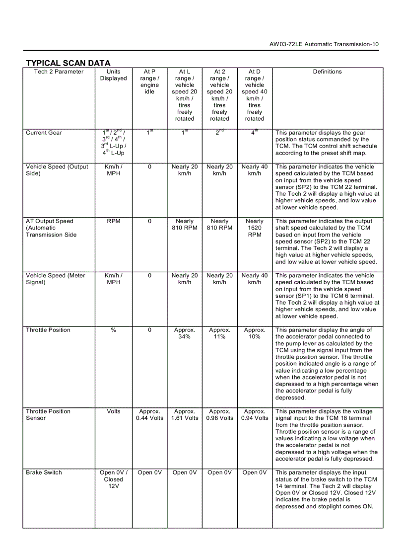 image for page Tài liệu kỹ thuật ISUZU hộp số tự động AW03 72LE