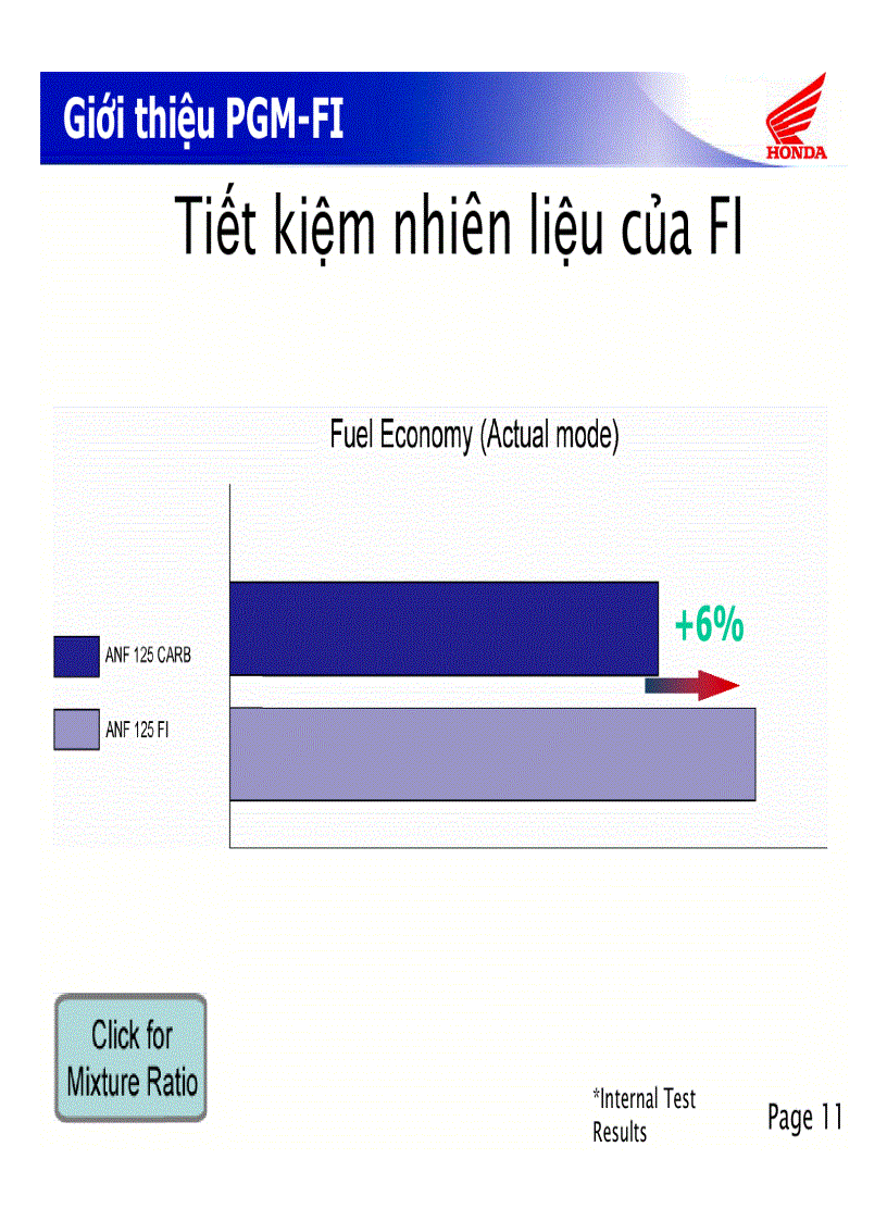 image for page Giới thiệu hệ thống PGM FI trên Honda Future Neo FI