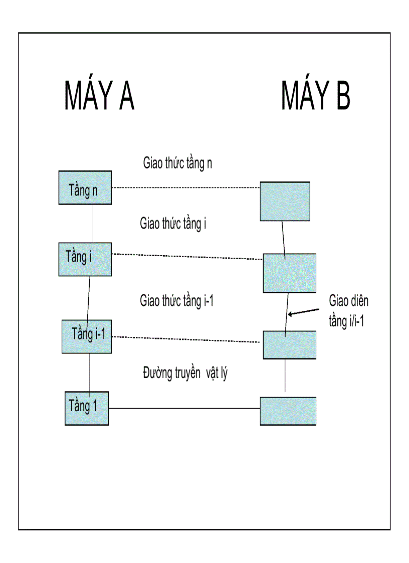 image for page Tài liệu mạng máy tính Trương Văn Thắng