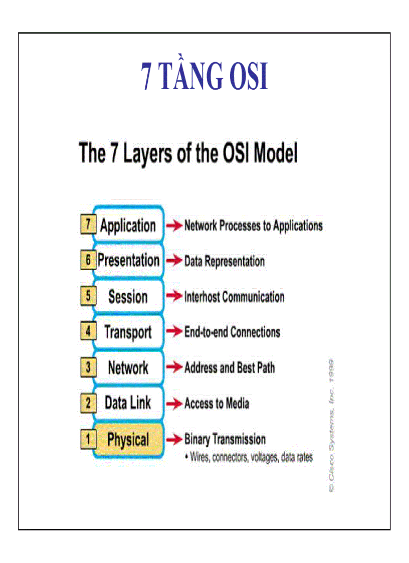 image for page Tài liệu mạng máy tính Trương Văn Thắng