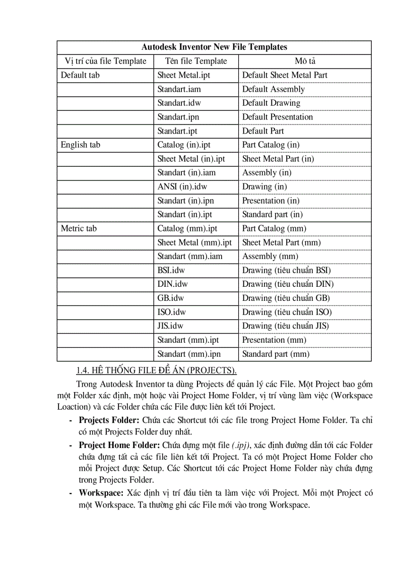 image for page Giới thiệu chung về Autodesk Inventor