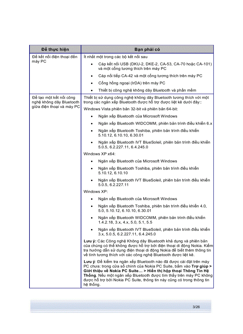 image for page Hướng dẫn sử dụng NOKIA PC SUITE 7 1