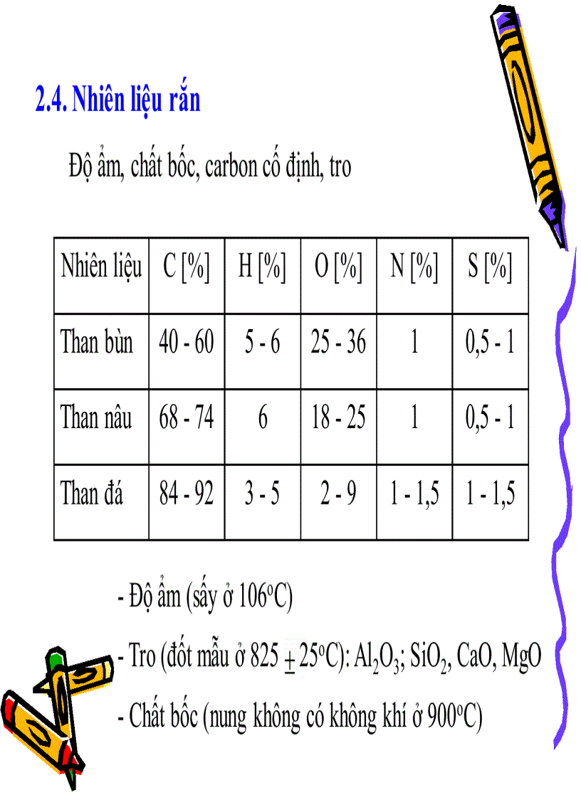 image for page Giáo trình kỹ thuật cháy PGS TS Trần Gia Mỹ
