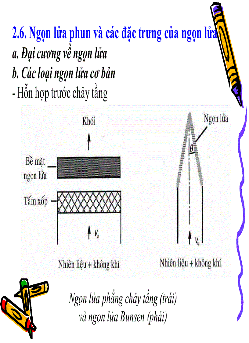 image for page Giáo trình kỹ thuật cháy PGS TS Trần Gia Mỹ